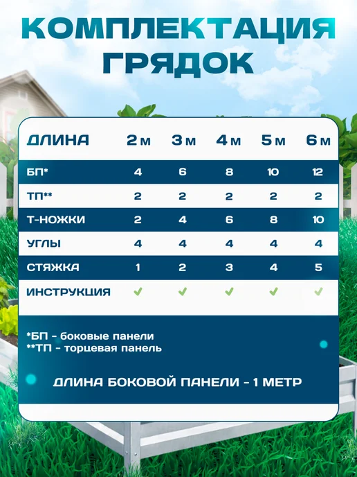 Сибирская Фазенда Грядка оцинкованная 1*3м с полимерным покрытием RAL-6005, 2 м, фото 6
