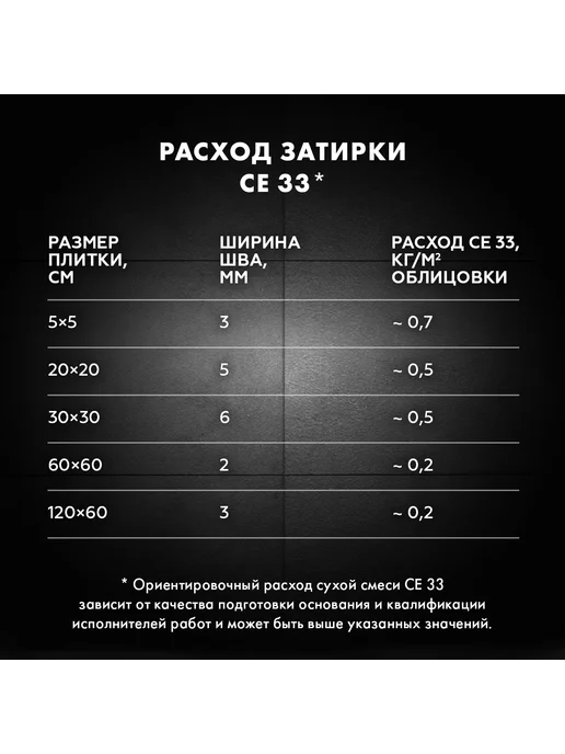 Ceresit Затирка для швов СЕ 33 2кг графит, 2 кг, фото 6