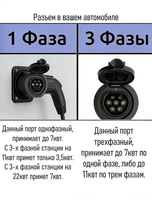 EV CHARGER Зарядная станция GBT 7кВт 5м, вариант, фото 6