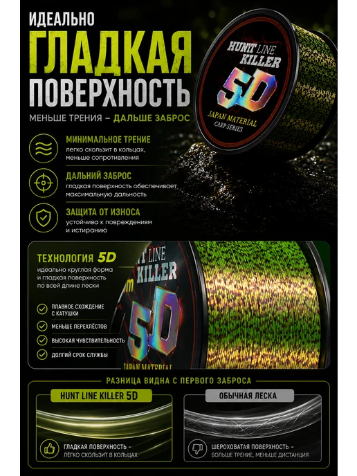 HuntKiller Леска рыболовная 150 метров 5д 0.18 мм, 150 м, фото 3