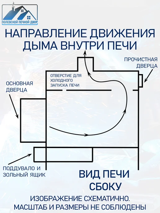 Полевской Печной двор Печь для бани Северная Баррель Плюс 8 мм, вариант, фото 7