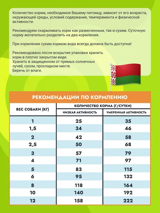 Сухой корм MANITEX - корма для домашних питомцев Пробиотиком для собак, мелкие, 1,55 кг, фото 7