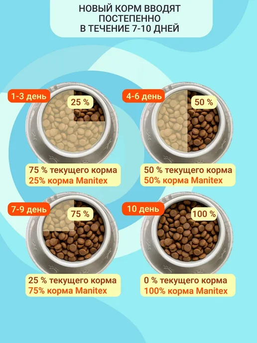 Сухой корм MANITEX - корма для домашних питомцев Кошек для собак, курица, 1,6 кг, фото 7