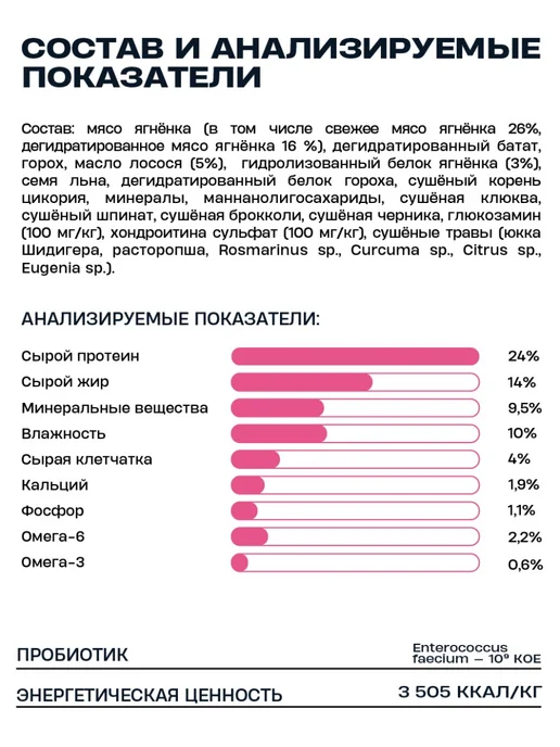 Сухой корм Wellement Пищеварением для собак, чувствительное пищеварение, ягненок, 10 кг, фото 5