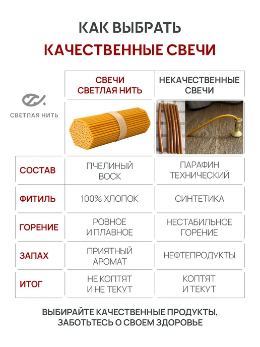 СВЕТЛАЯ НИТЬ Свечи церковные восковые освящённые №140 пачка 2 кг 705 шт, 2 кг, 705 шт, фото 6