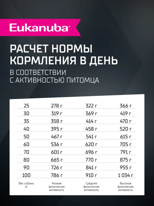 Сухой корм Eukanuba для собак, крупные, ягненок, 12 кг, фото 6
