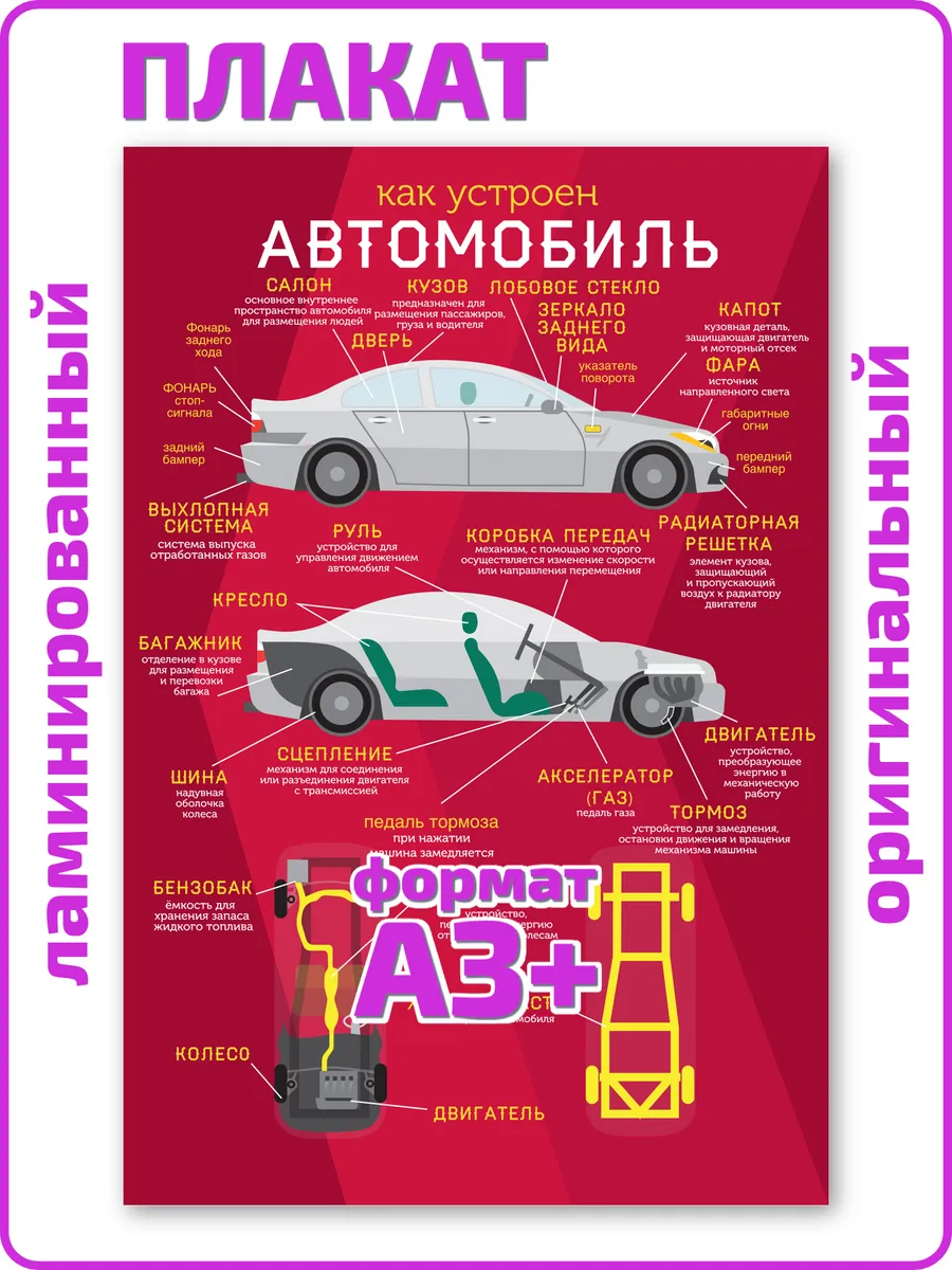 Устройство автомобиля для детей плакат А3 ламинированный