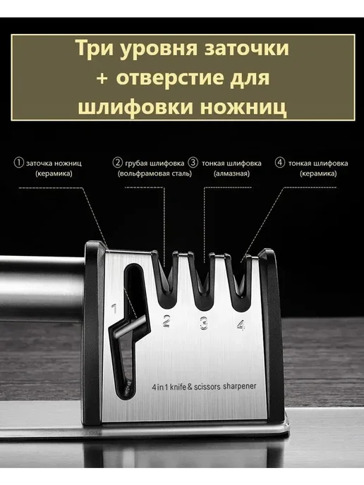 Ручная точилка 4-в-1 — острие за секунды, вариант, фото 3