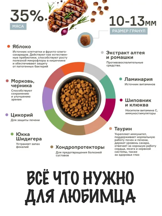 Сухой корм WONDERFUR Картофель для собак, курица, 0,4 кг, фото 2