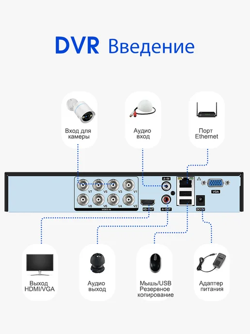 Zuvix 5 МП Комплект видеонаблюдения уличный AHD на 4 камеры c 1 ТБ, 1 ТБ, фото 4