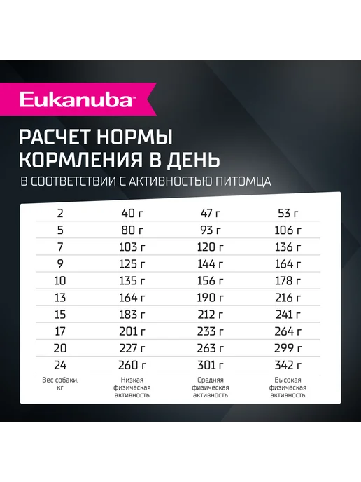 Сухой корм Eukanuba Малых для собак, средние, ягненок, 3 кг, фото 8