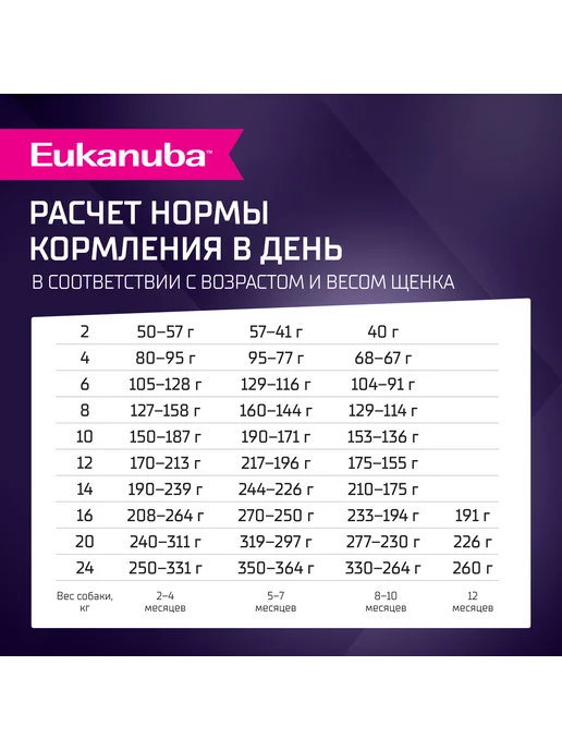 Сухой корм Eukanuba Малых для собак, средние, щенки, ягненок, 3 кг, фото 8