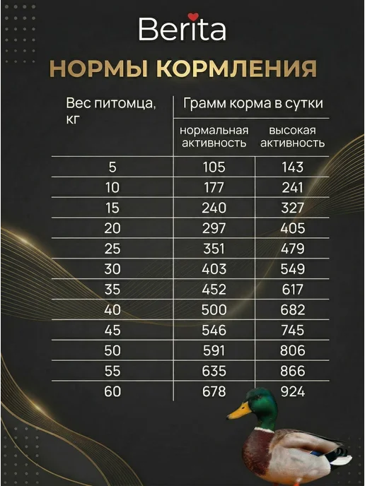 Сухой корм BERITA для собак, крупные, средние, утка, 2 кг, фото 5