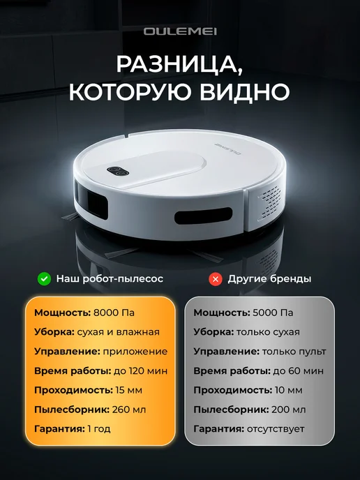 OULEMEI Робот пылесос с сухой уборкой и станцией мощный, белый, фото 7