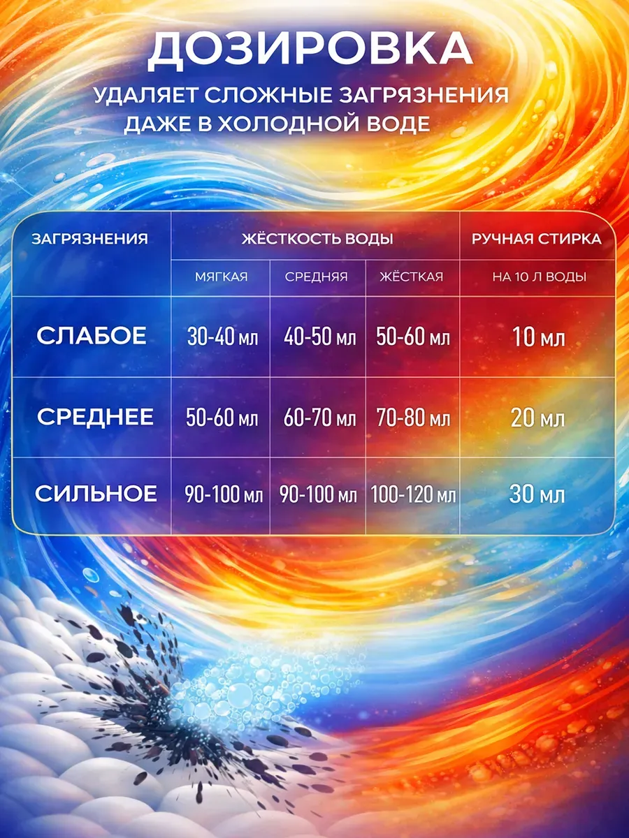 Гель для стирки Eli 5л лотос фото 5