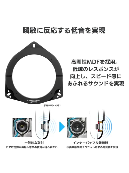 Pioneer UD-K536 акустический подиум для авто, вариант, фото 3