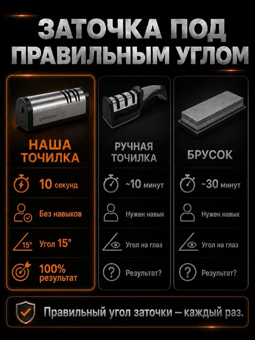 ovoYovo Точилка для ножей и ножниц электрическая, серый, фото 4