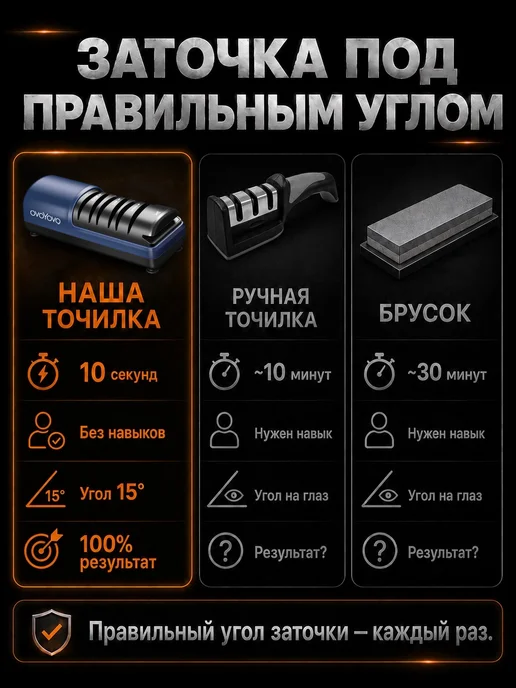 ovoYovo Точилка для ножей и ножниц электрическая, черный, фото 7