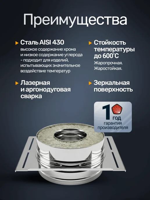 Сталь-Мастер Монтажная площадка утепленная — нерж 1 мм, вариант, фото 4