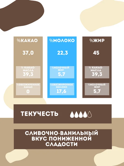 Carma Швейцарский белый шоколад Nuit Blanche 37% 1,5 кг, 1,5 кг, фото 4