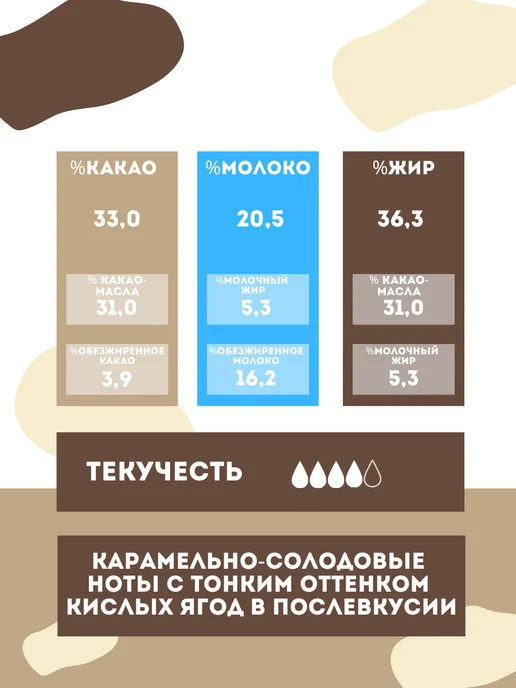 Carma Швейцарский молочный шоколад Карма Claire 33% (1,5 кг), 1,5 кг, фото 2