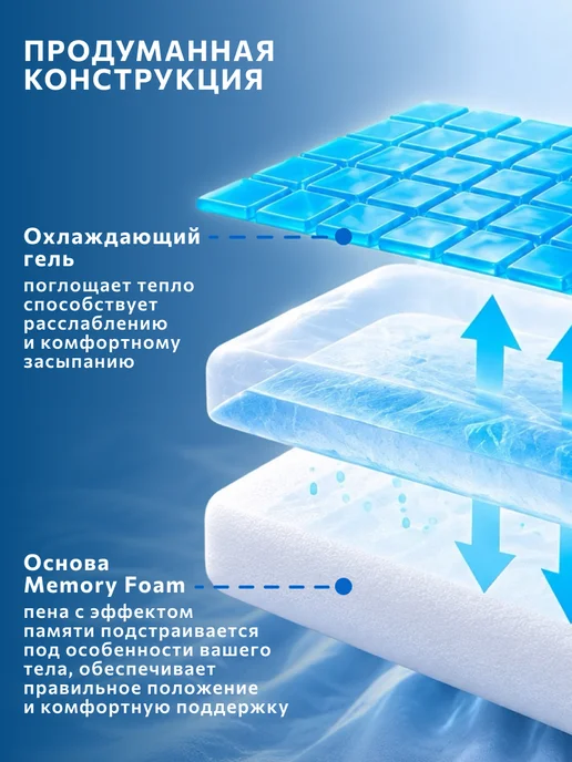 Хорошо дома! Ортопедическая подушка с охлаждающим эффектом 40х60, 40x60, фото 3