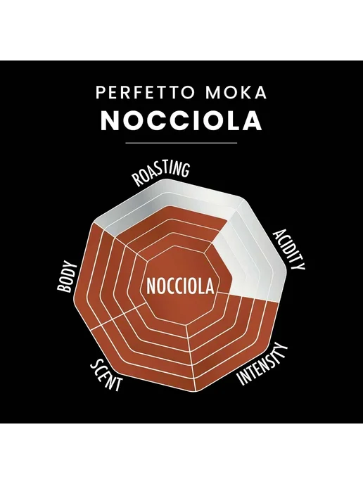 BIALETTI Кофе молотый Perfetto Moka Nocciola 250г, 250 г, фото 3