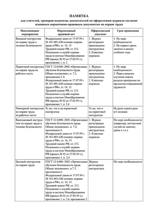 Издательство Планета Журнал по технике безопасности на занятиях по предметам, вариант, фото 4