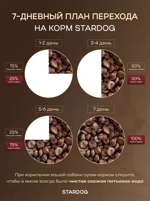 Сухой корм STARDOG для собак, индейка, 1,2 кг, фото 3