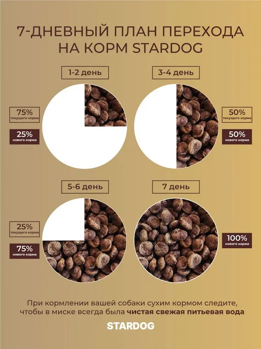 Сухой корм STARDOG для собак, 1,2 кг, фото 2