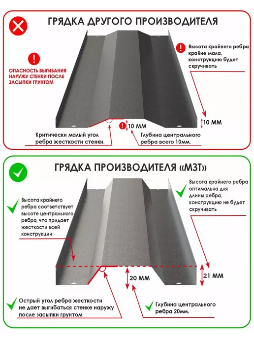 МосЗаводТеплиц Грядка оцинкованная Олимп 4,0х1,0х0,2м, 4.0x1.0x0.2 м, 0,2 м, фото 5