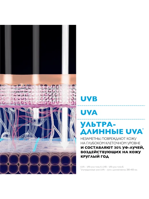 LA ROCHE-POSAY La Roche-Posay Anthelios UVMUNE 400 Флюид солнцезащитный мат…, белый, фото 5
