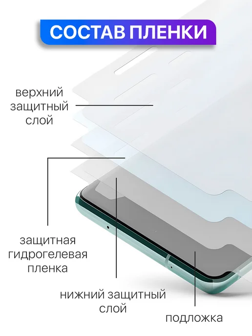 MixStore Гидрогелевая защитная пленка на Samsung A50, вариант, фото 4
