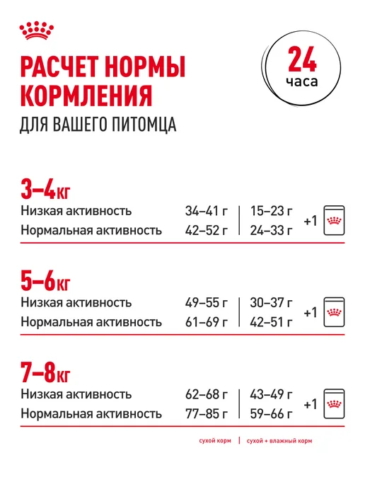 Royal canin Влажный корм для кошек британских в соусе 10 шт по 85 г, 10 шт, 85 г, фото 6