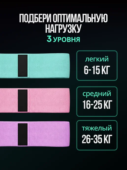 Фитнес резинки тканевые набор 3 шт, 3 шт, фото 2