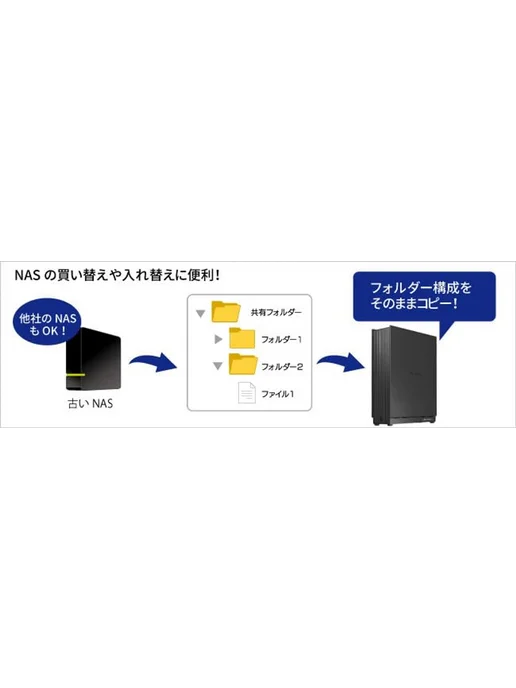 Сетевое хранилище NAS I-O DATA 1-дисковое, вариант, фото 3