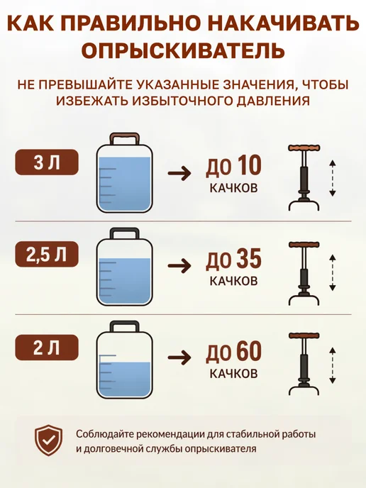 GT Опрыскиватель садовый помповый для растений 2 л бирюзовый, 2 л, фото 7