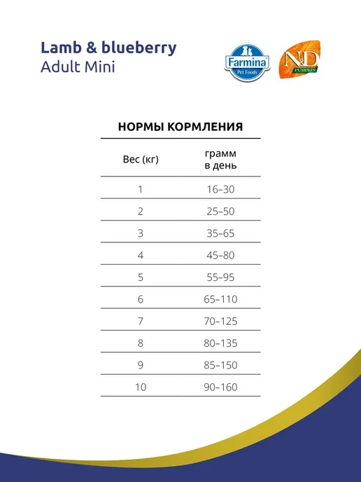 Сухой корм Farmina Pumpkin Blu… для собак, беззерновой, мелкие, ягненок, 0,85 кг, фото 4