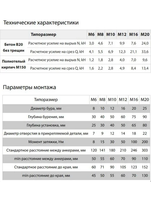 Анкер забивной М6, 8 х 25 мм, 10 шт, 8x25 мм, 10 шт, фото 5