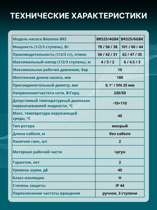 Belamos Насос циркуляционный для отопления BRS25 6G с кабелем, 6GBK без кабеля, фото 4