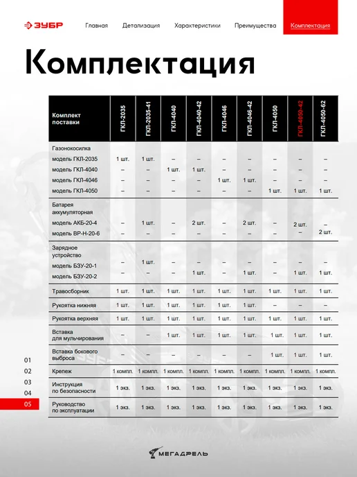 ЗУБР Газонокосилка аккумуляторная самоходная ГКЛ-4050-42, вариант, фото 3