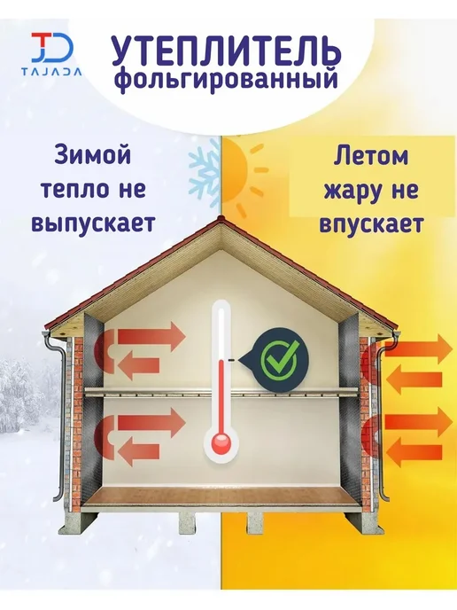 3*0.5м Утеплитель фольгированный толщина 3мм, 3x0.5 м, фото 2