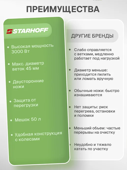 Садовый электрический измельчитель для Redbo ESR-45 3200, вариант, фото 5