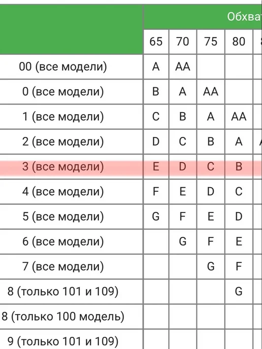 Протез молочной железы, 3 размер, левая, бежевый, фото 3