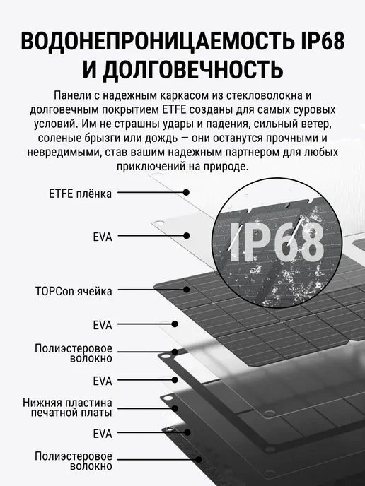 EcoFlow 60Вт с USB-C солнечная панель складная, 45 Вт, фото 7