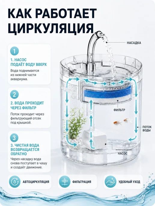 Аквариум круглый с фильтром и аэрацией для рыбок, белый, фото 4