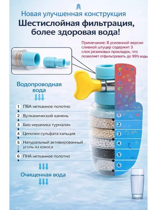FranklinMIX Фильтры проточные Фильтр для воды на кран проточный, белый, фото 3