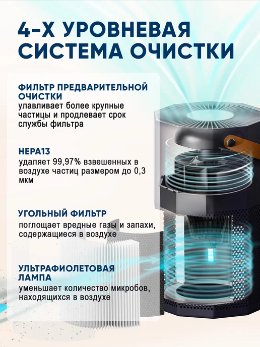 ALLERGOLUX Очиститель воздуха W380 hepa для дома и квартиры, синий, фото 3