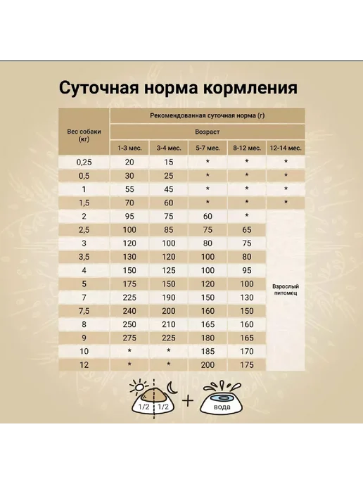 Сухой корм CRAFTIA Сельдь Natura для собак, мелкие, щенки, лосось, 0,64 кг, фото 4