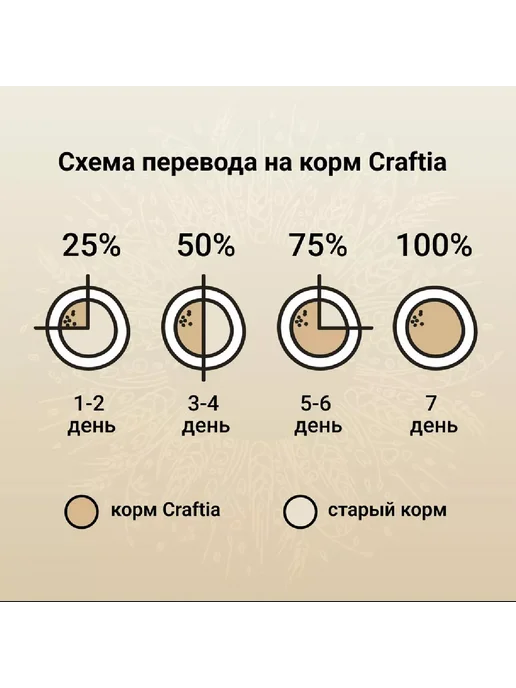 Сухой корм CRAFTIA Сельдь Natura для собак, мелкие, щенки, лосось, 0,64 кг, фото 6